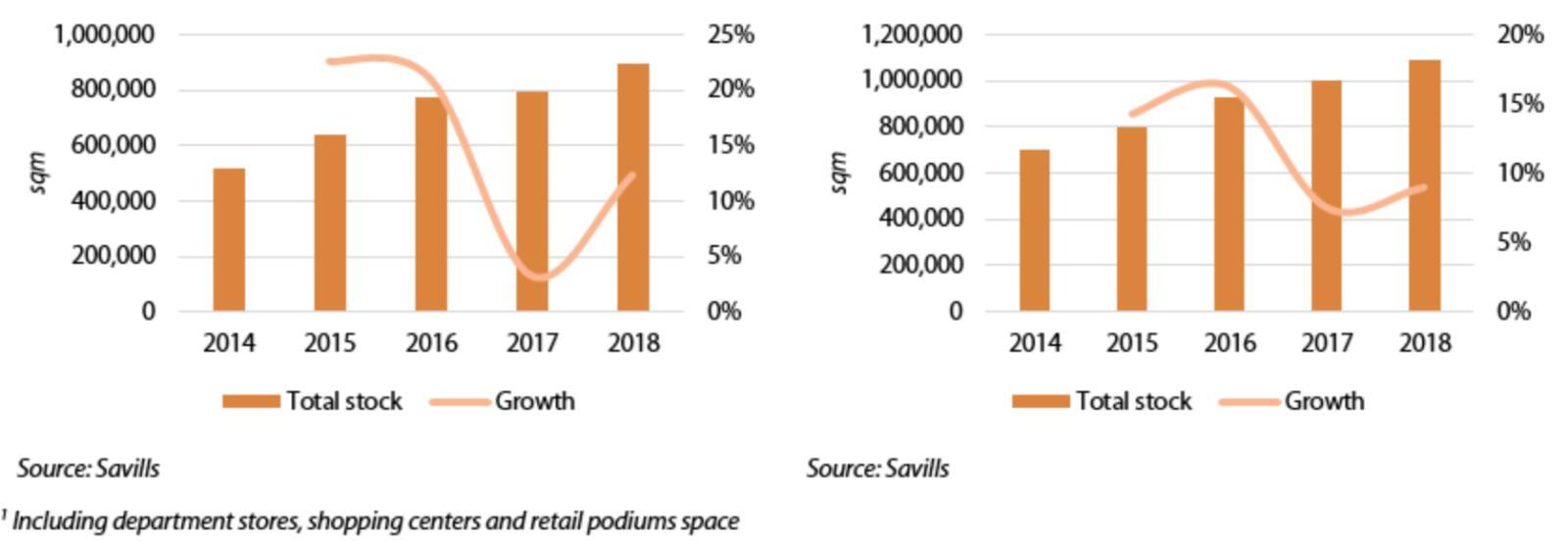 Fierce competition predicted for Vietnam’s retail leasing industry