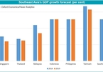 Vietnam stands out as beneficiary from US-China trade war