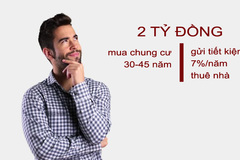 Sẵn 2 tỷ mua chung cư hay ôm tiền đi thuê nhà?