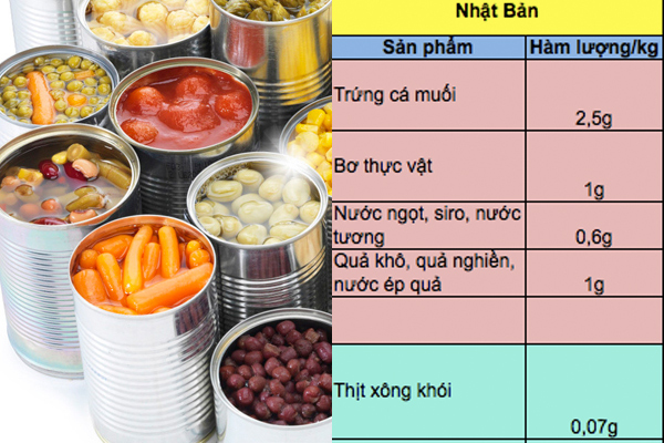 Tiêu chuẩn thực phẩm Việt Nam thấp hơn các nước?
