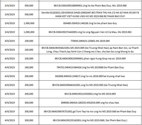 Google đầu tư tỷ USD vào Malaysia, Mỹ phá botnet khổng lồ