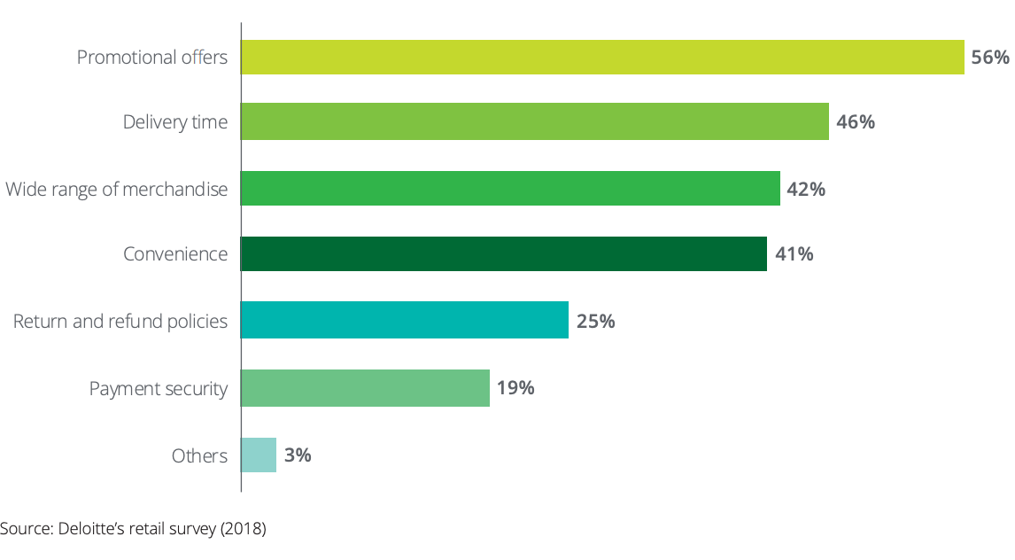 Vietnam’s e-commerce market set to become second largest in ASEAN by 2025