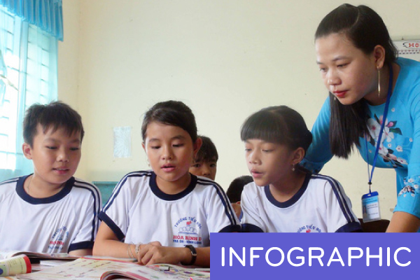 Lần đầu tiên có quy tắc ứng xử học đường