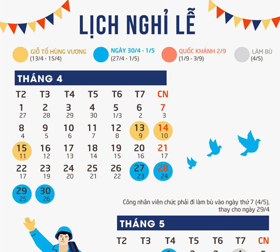Sau 5 ngày nghỉ dịp 30/4, người dân còn đợt nghỉ dài nào trong năm?