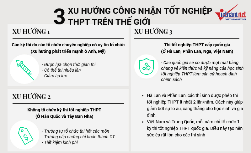 Đề xuất phương án tổ chức thi tốt nghiệp THPT 2