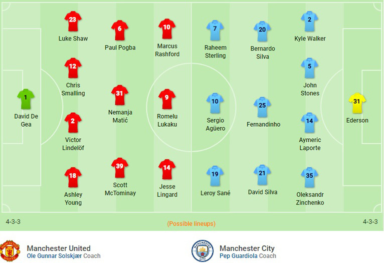 Trực tiếp MU vs Man City: Quỷ đỏ run rẩy đón khách