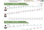 Two scenarios for increasing retirement age