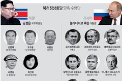 Ai sẽ tháp tùng Kim Jong Un họp thượng đỉnh với Putin?