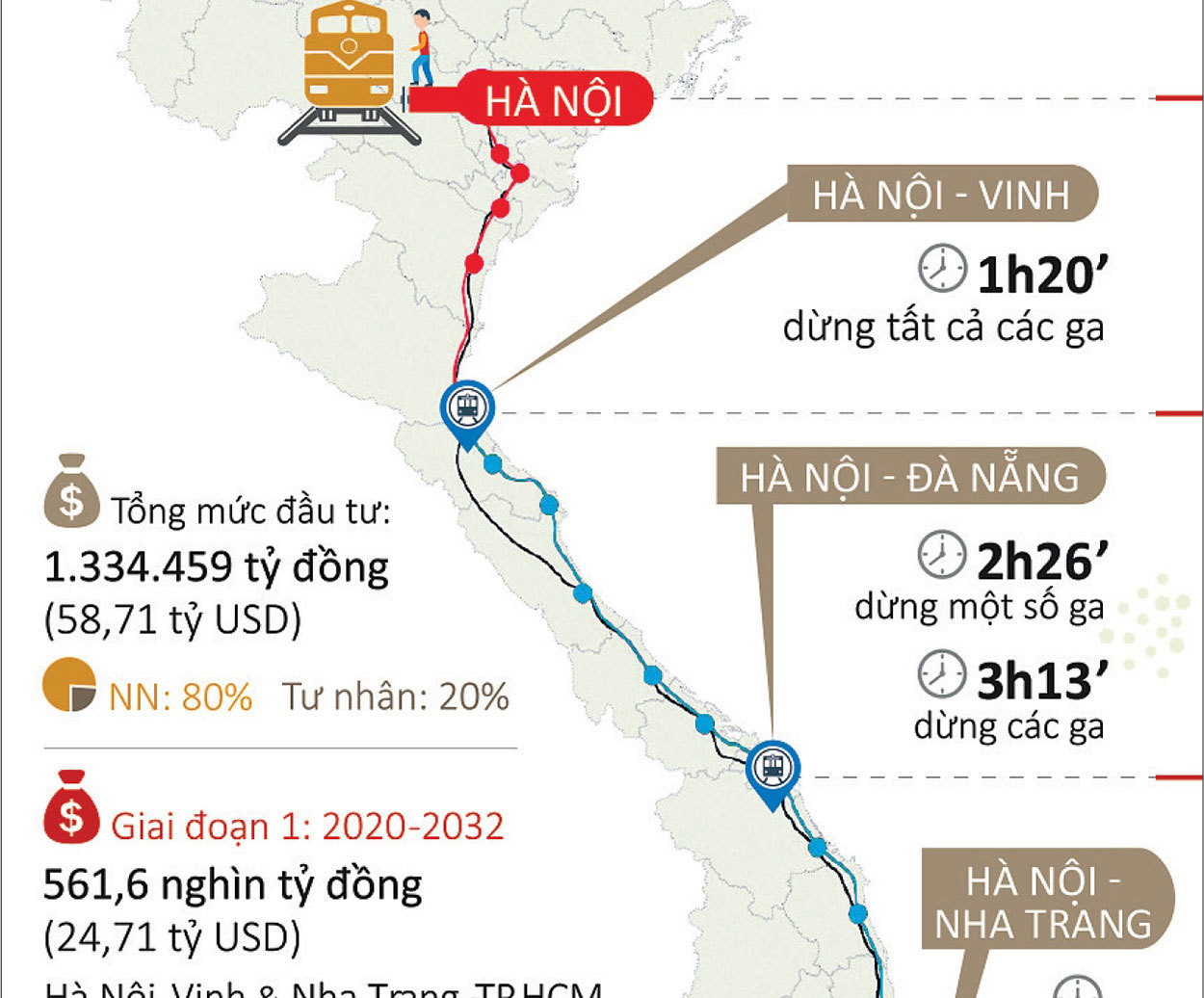 Khi nào đi đường sắt Hà Nội - Sài Gòn chỉ mất 5 giờ?