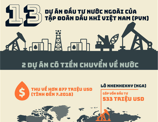 13 dự án đầu tư nước ngoài của Tập đoàn Dầu khí Việt Nam