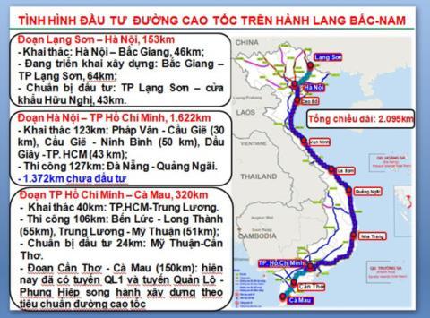 Mỹ, Nhật chưa thấy đâu, chỉ Trung Quốc muốn làm cao tốc Bắc - Nam