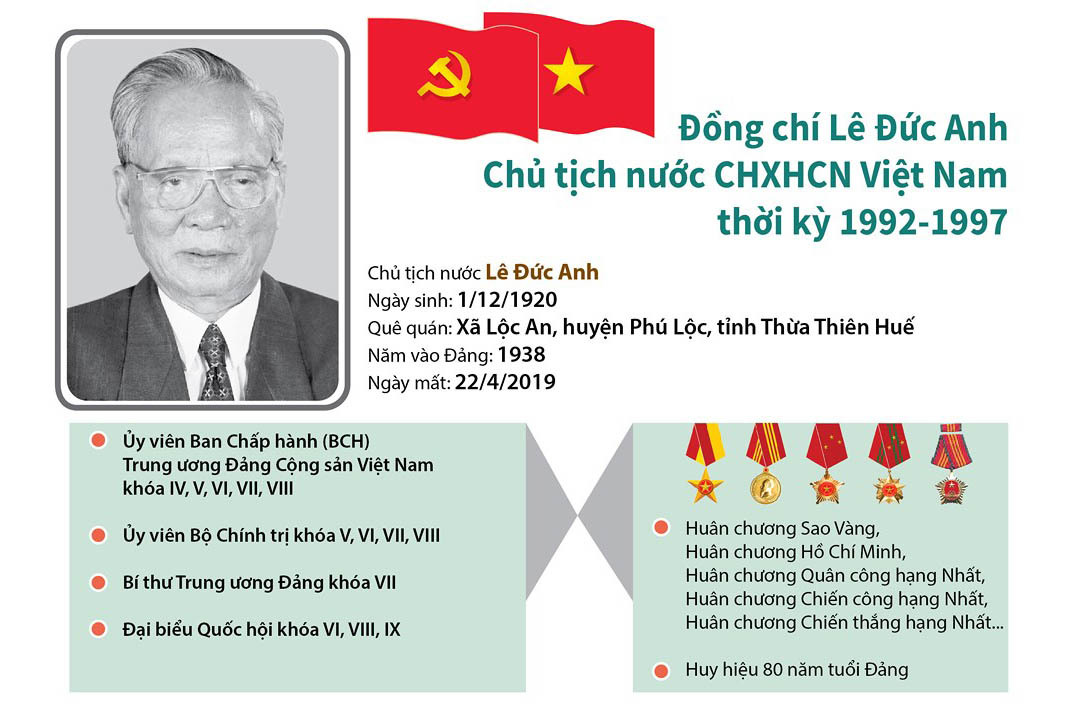 TP.HCM ra thông báo Quốc tang nguyên Chủ tịch nước Lê Đức Anh