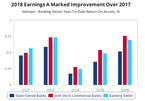 Moderate earnings growth forecast for VN banking sector