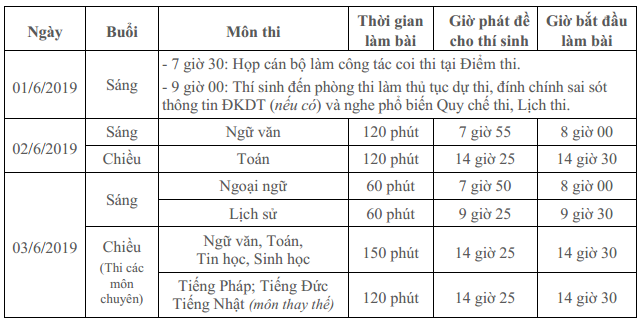 Ngày 3/5 “chốt” đăng ký nguyện vọng vào lớp 10 tại Hà Nội