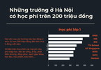 Những trường học ở Hà Nội có học phí trên 200 triệu đồng