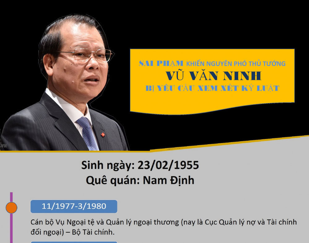 Quan lộ và sai phạm khiến nguyên Phó Thủ tướng Vũ Văn Ninh bị yêu cầu xem xét kỷ luật