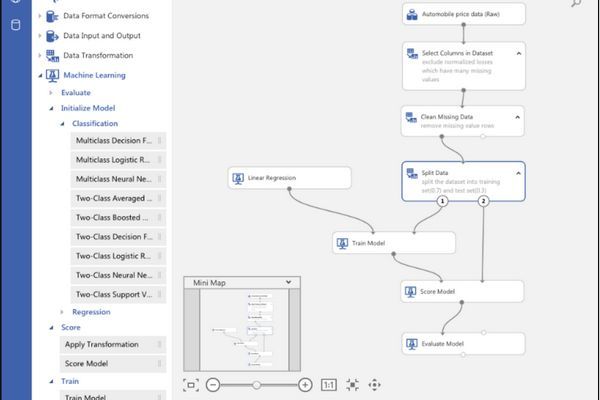 Microsoft ra mắt công cụ phát triển trí tuệ nhân tạo phong cách “kéo và thả”
