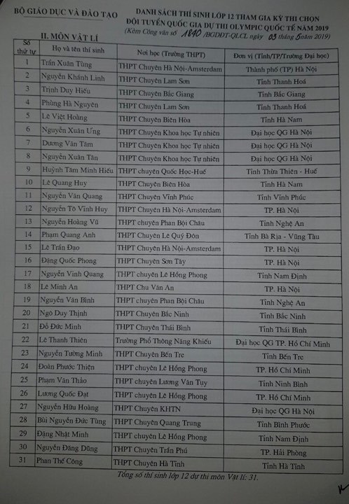 Công bố 134 thí sinh đầu tiên đỗ đại học 2019