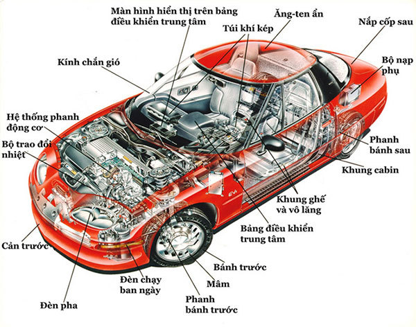 Những phụ tùng ô tô cần thay thế theo định kỳ để đảm bảo lái xe an toàn