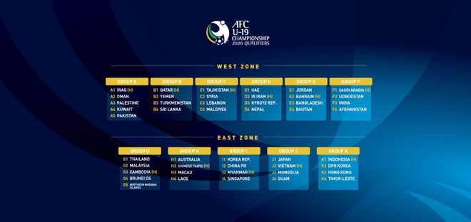 Players gear up for AFC U19 Championship 2020 Qualifiers