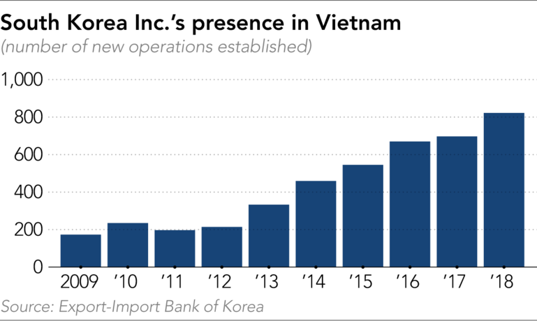 Vietnam considered new growth engine for S.Korea: Expert