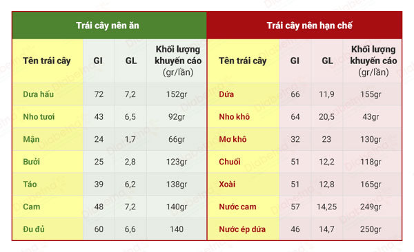 Danh sách 200 thí sinh điểm cao nhất ở 5 tổ hợp xét tuyển đại học