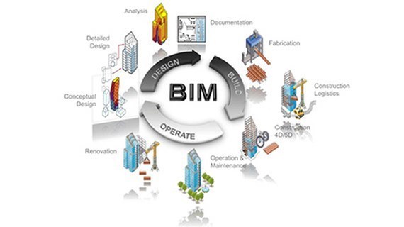 BIM to be widely applied in construction in Vietnam