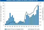 What’s needed to shift towards higher-quality investment?