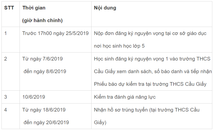 Trường THCS Cầu Giấy tuyển sinh bằng bài đánh giá năng lực