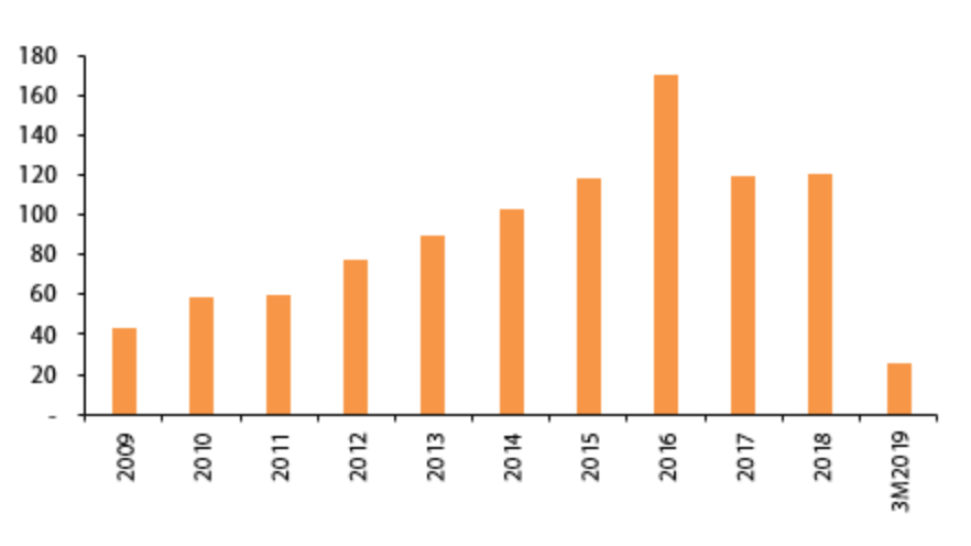 china-s-capital-outflow-to-continue-with-vietnam-at-receiving-end