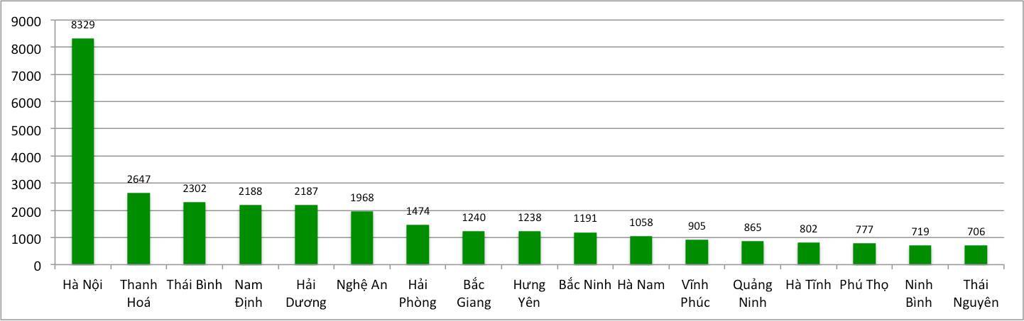 Trường ĐH Bách khoa Hà Nội “bội thu” với gần 33.000 thí sinh đăng ký