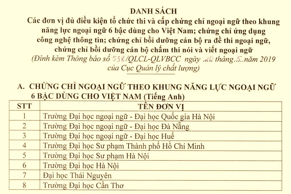 Danh sách các đơn vị đủ điều kiện tổ chức thi và cấp chứng chỉ ngoại ngữ theo khung 6 bậc