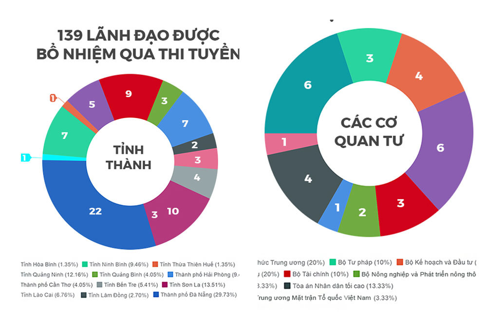 Bộ máy bộ ngành biến động thế nào so với nhiệm kỳ trước?