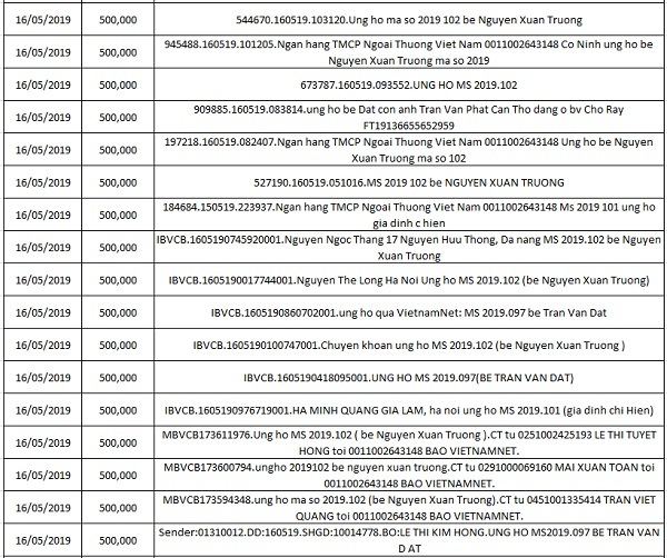  Bảo vệ file Excel bằng mật mã