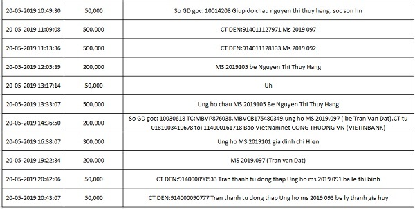 Người cha vừa lái xe máy vừa ôm con ngủ trên đường quốc lộ