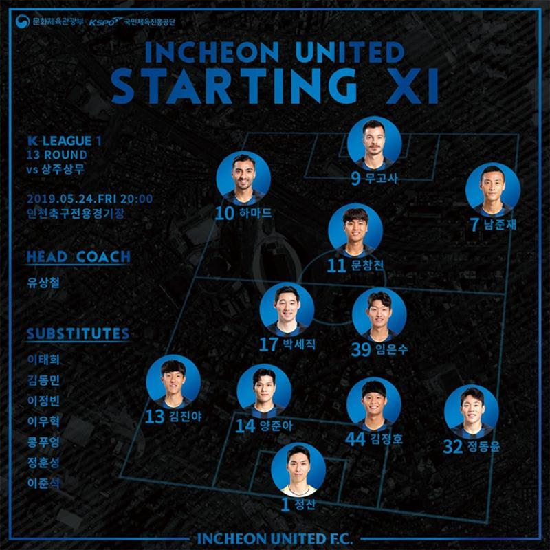 Link xem Incheon United vs Sangju, 18h ngày 24/5