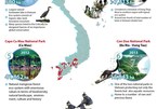 Nine world recognised Ramsar sites in Vietnam