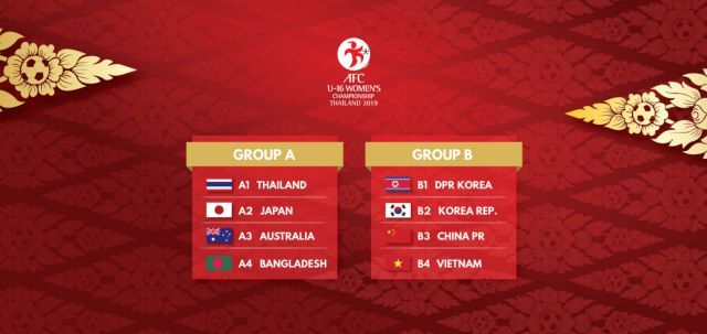 Vietnam in group of death for AFC U16 women’s champs