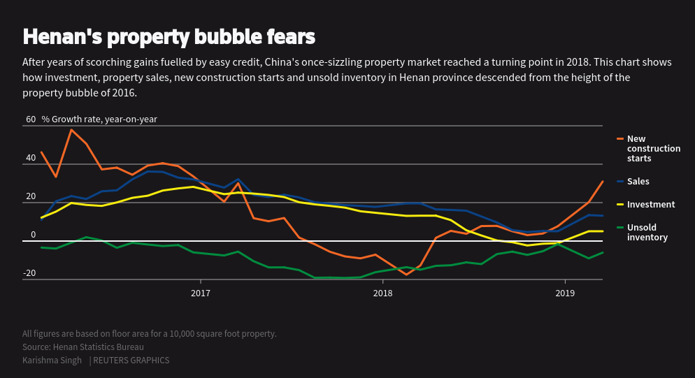 Nỗi sợ bong bóng bất động sản ở Hà Nam