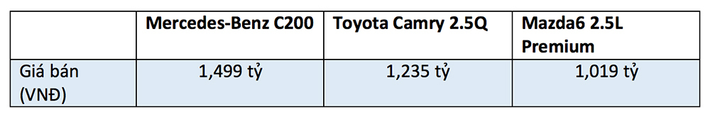 Trên 1 tỷ, chọn Mercedes