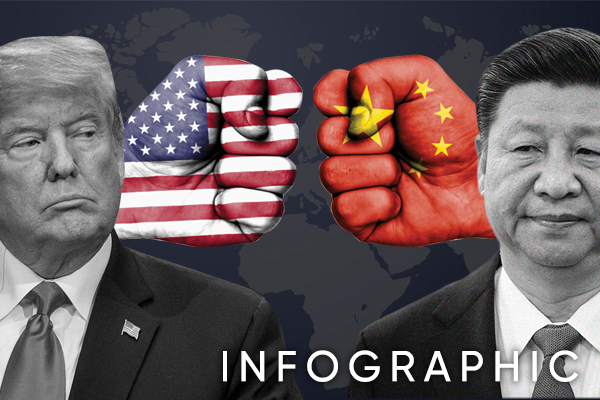 Toàn cảnh thương chiến khốc liệt Mỹ - Trung