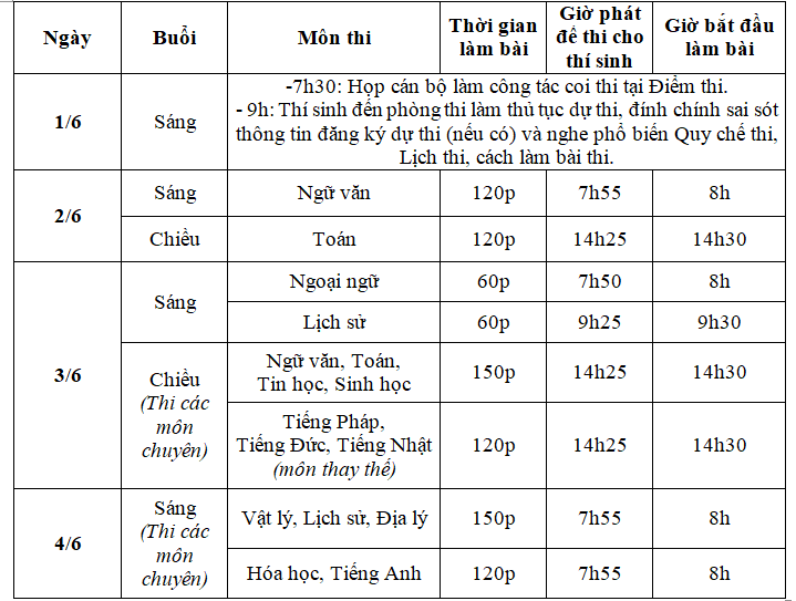 lich thi lop 10 ha noi 2019