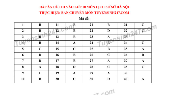 Lịch thi đấu bóng đá hôm nay 7/10