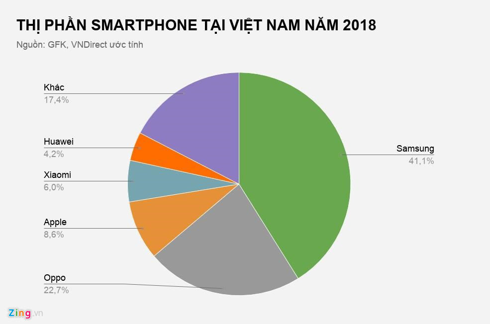Are Huawei’s troubles affecting Digiworld, The Gioi Di Dong, FPT Retail?