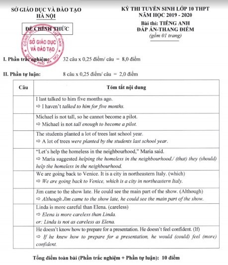 đap An Mon Tiếng Anh Thi Tuyển Sinh Lớp 10 Năm 2019 Của Sở Gd đt Ha Nội
