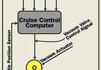 Cruise- Control- hệ thống gây rắc rối cứng phanh trên Honda CR-V