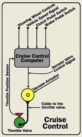 Cruise- Control- hệ thống gây rắc rối cứng phanh trên Honda CR-V