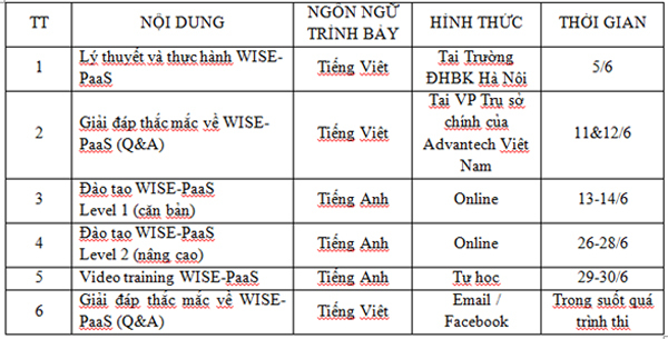 15 đội vào Vòng Bán kết cuộc thi Phát triển Ứng dụng InnoWorks