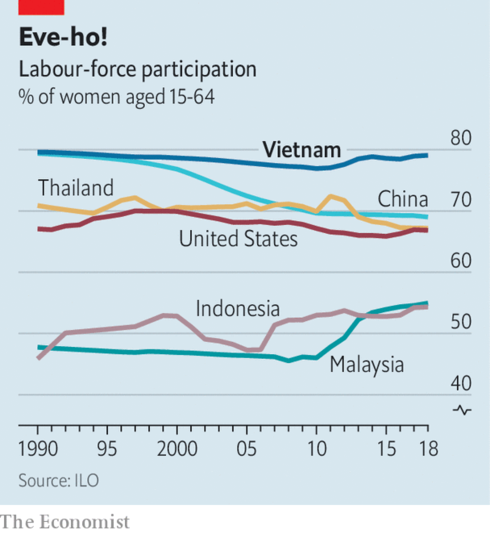 vietnam-labor-market