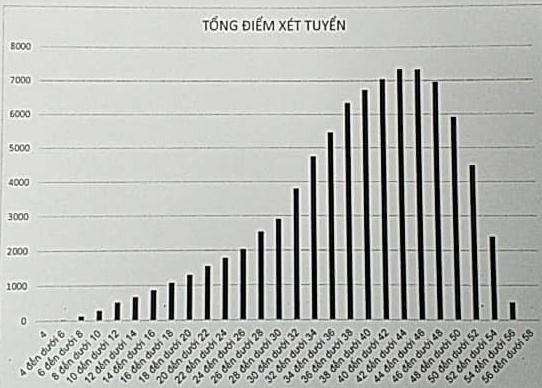 Hơn 47 nghìn thí sinh thi lớp 10 của Hà Nội có điểm ngoại ngữ từ 5 trở lên